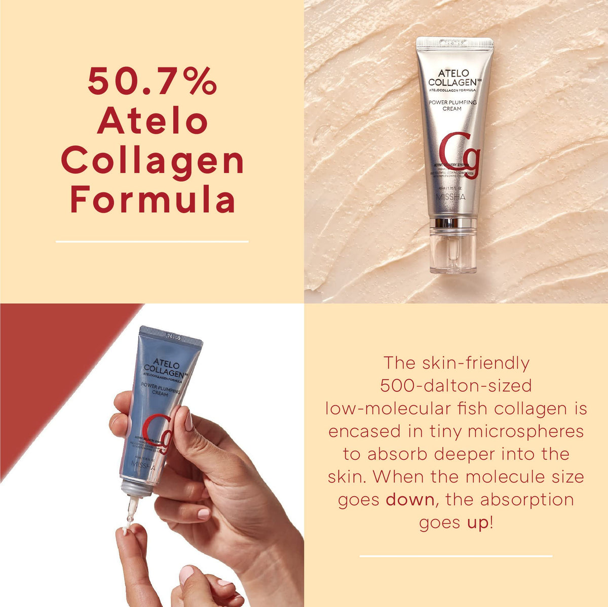 Missha ATELO COLLAGEN ingredients four collagen types illustration highlights diverse sources