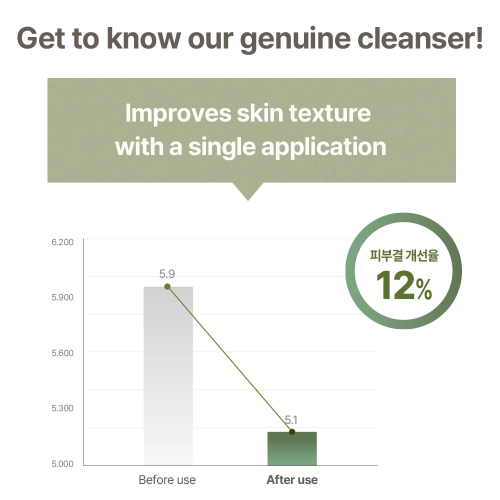 Mixsoon Master Gentle Recipe Foam Cleanser supports a simple daily skincare routine.