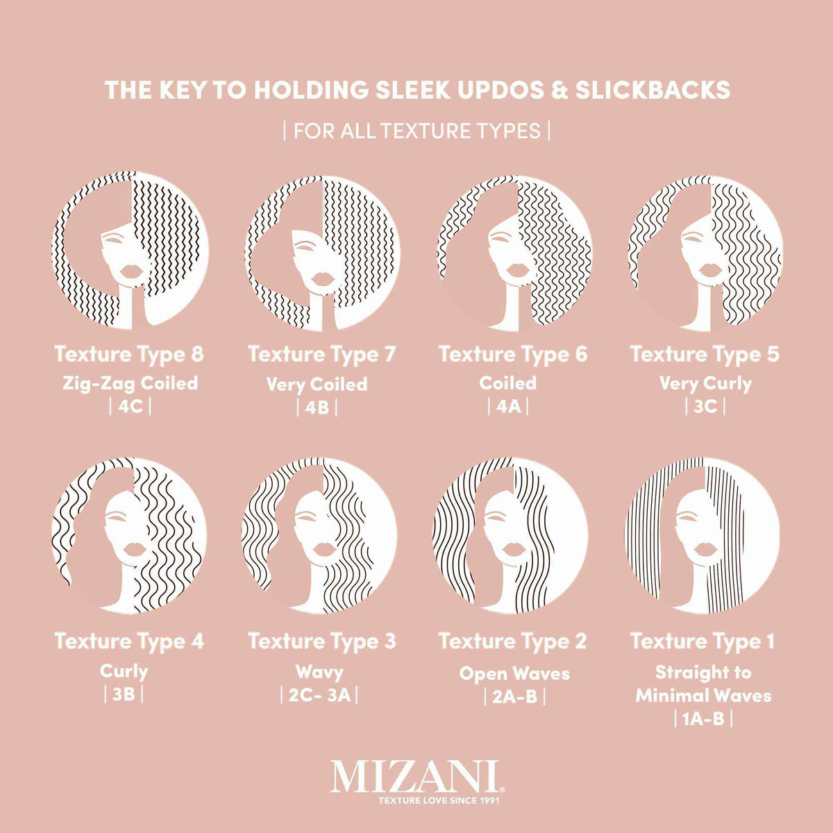 Salon scene with Mizani Sleek Holding Gel ready for professional styling