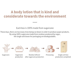 MIZON Biodegradable packaging sugarcane box emphasizes sustainable design.