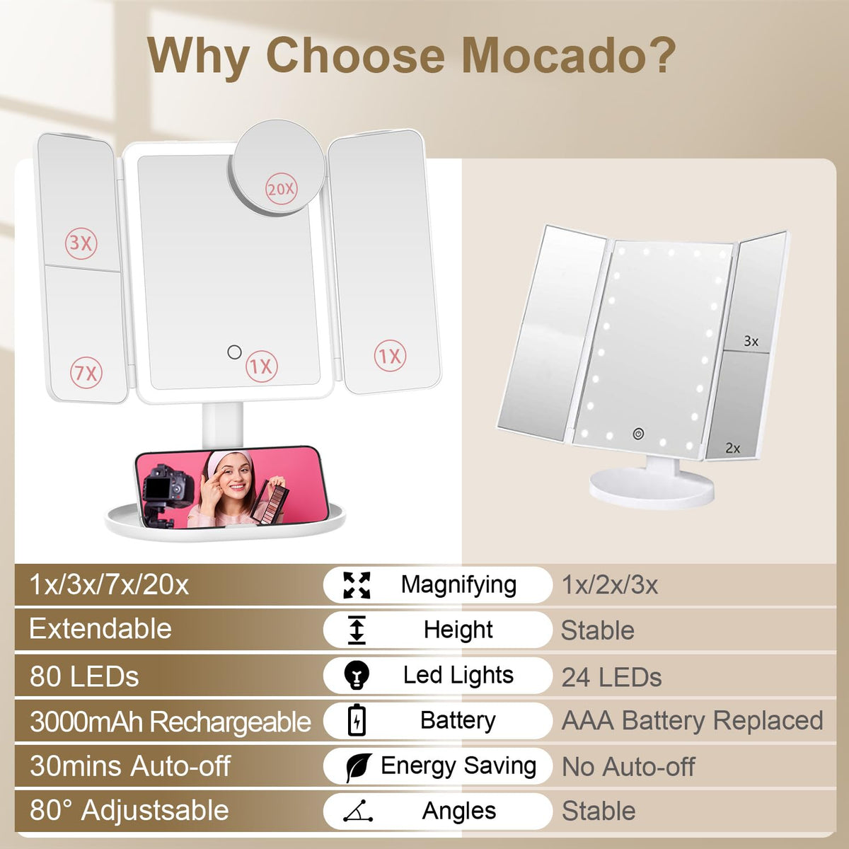 Mocado makeup mirror base stores cosmetics and tools.