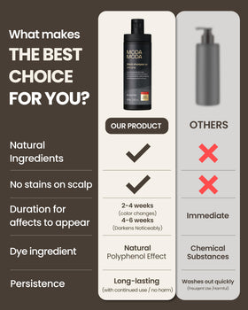 MODA MODA Zero Gray Black Shampoo silicone- and sulfate-free formula.