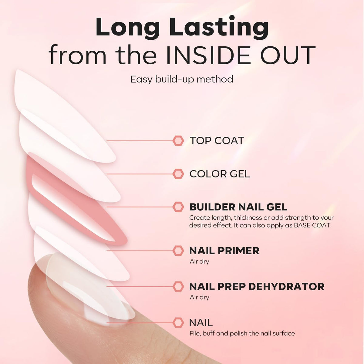 Modelones finished nails with glossy, natural-looking shine.