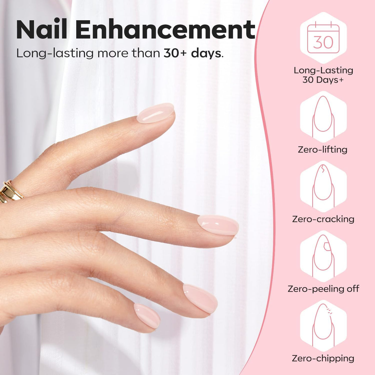 Modelones thickening protection kit image highlights triple-nail defense.