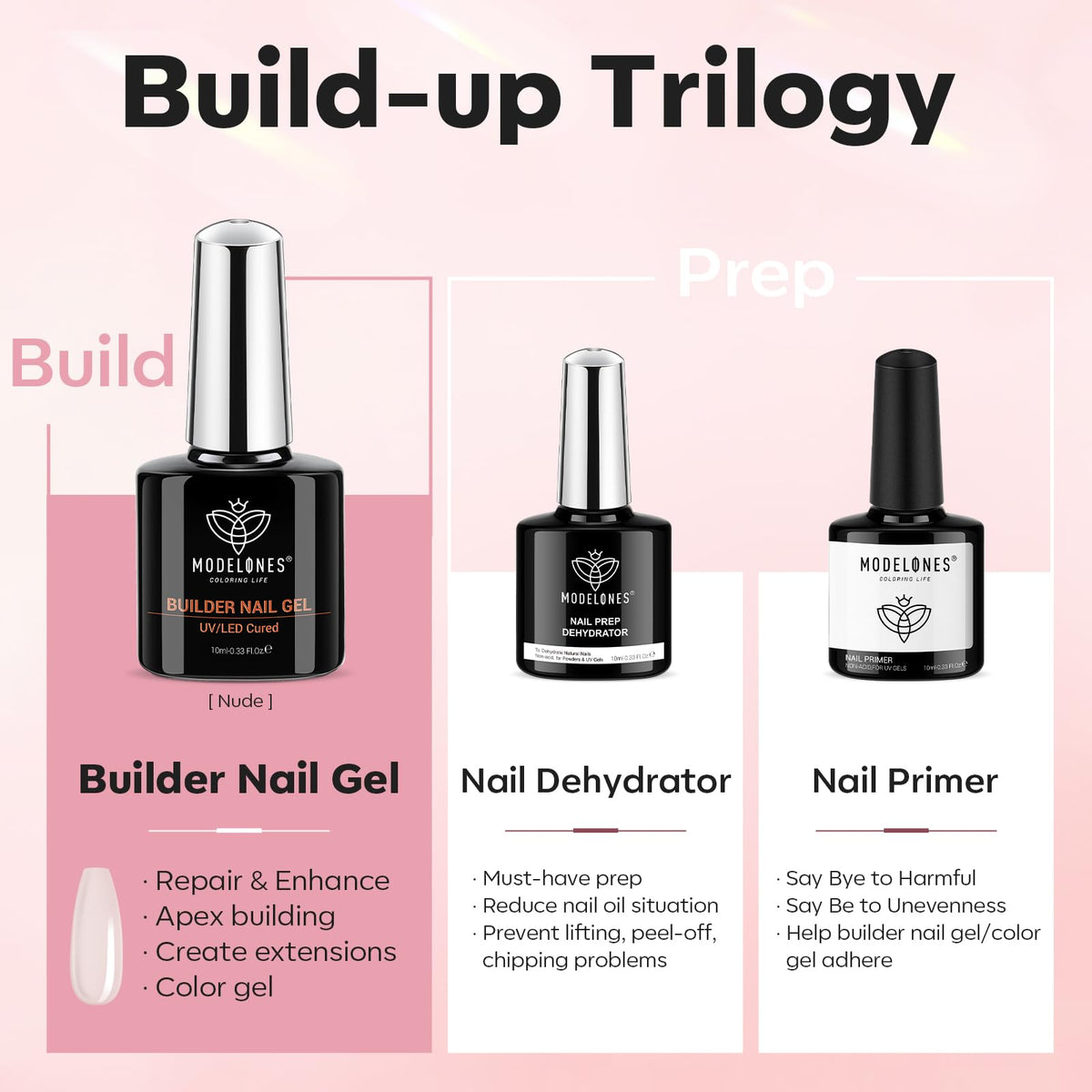 Modelones Premium Nail Dehydrator bottle primes nails for strong adhesion.
