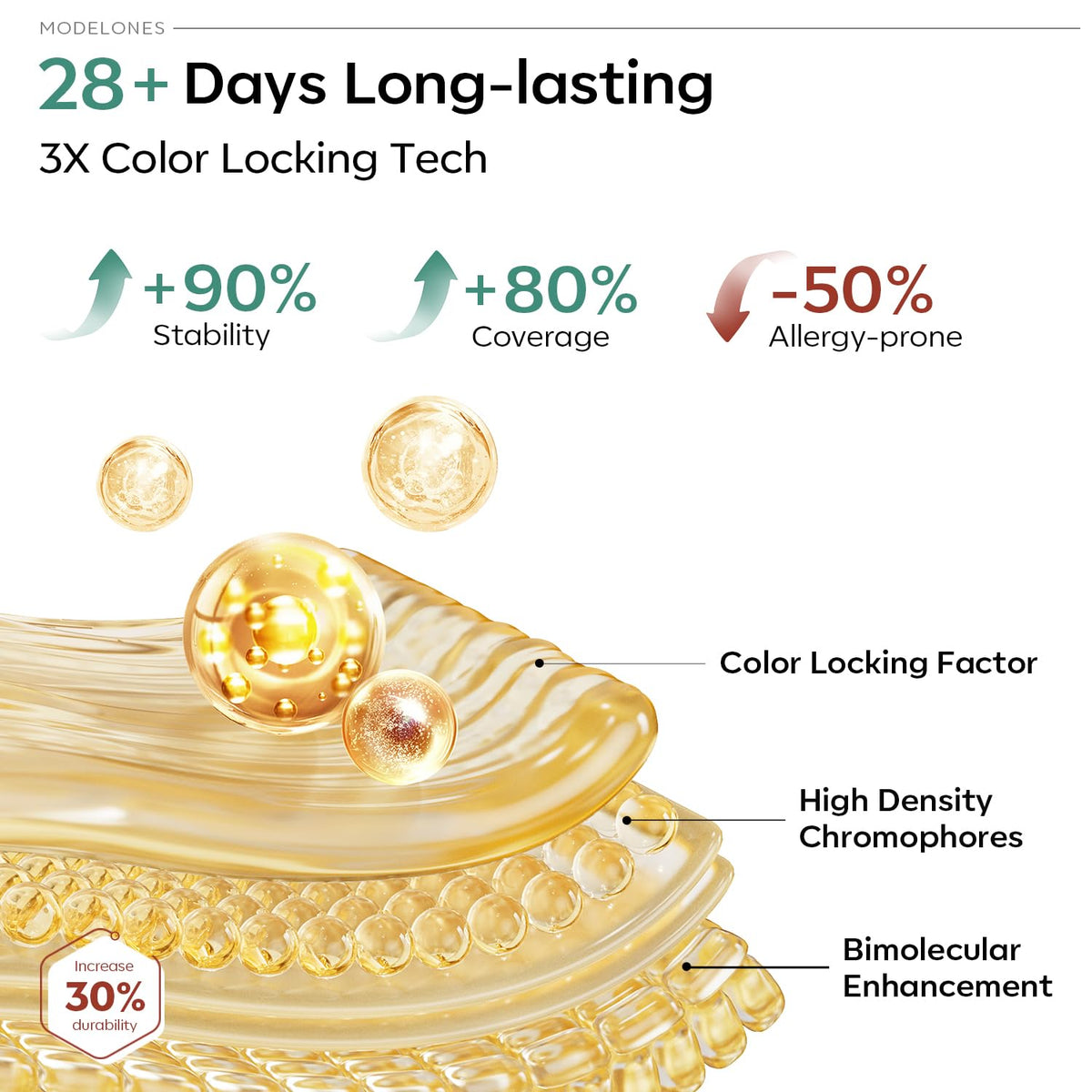 Modelones care guidance for safe home gel manicures