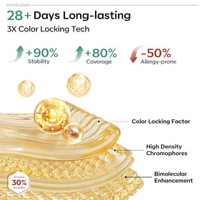 Modelones care guidance for safe home gel manicures