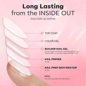 Modelones step-by-step guide image supports at-home manicure success.