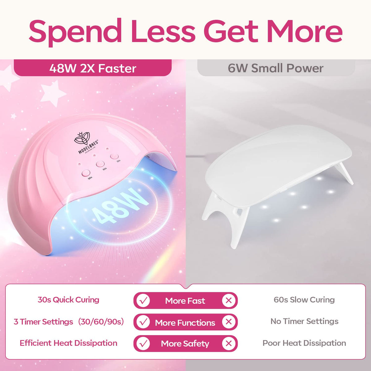 Modelones 48W UV/LED lamp enables quick cures for durable gel nails at home.