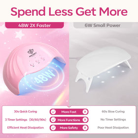 Modelones 48W UV/LED lamp enables quick cures for durable gel nails at home.