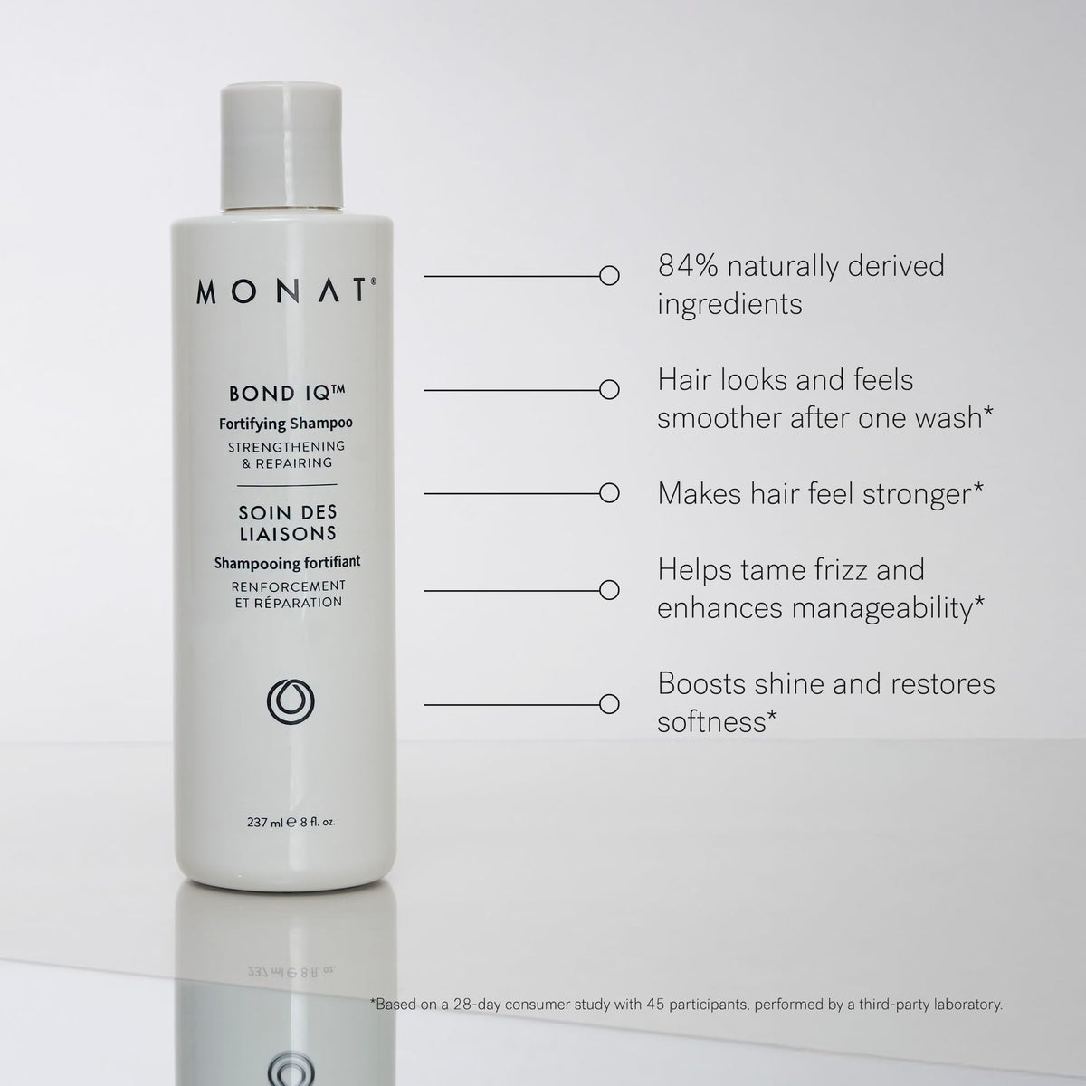 MONAT BOND IQ after-wash hair with smoother feel and shine