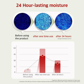 Close up of quick absorbing texture on skin with Monday Surf lotion