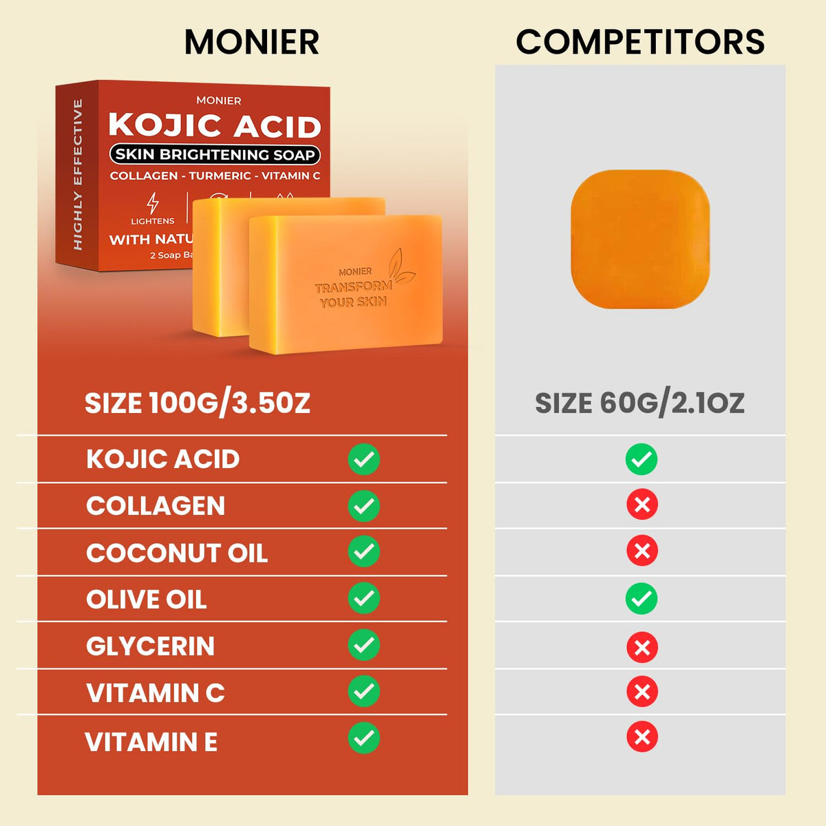 MONIER Kojic Acid Soap lather forming a creamy cleanse on skin.