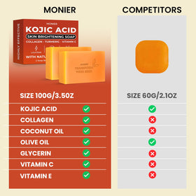 MONIER Kojic Acid Soap lather forming a creamy cleanse on skin.
