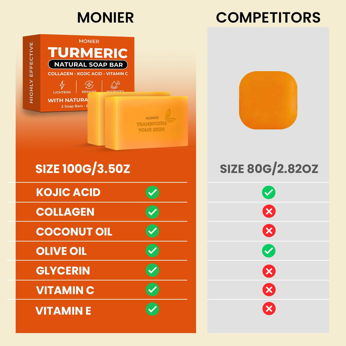 MONIER Turmeric Soap Bar close-up texture showing creamy lather