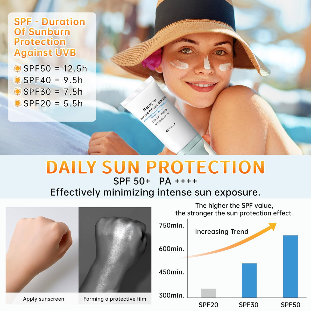 Mopayzer Centella Sunscreen SPF 50 with centella extract for gentle skincare