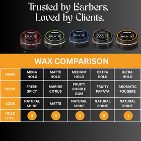 Rinses clean thanks to the water-based formula of Morfose Wax.