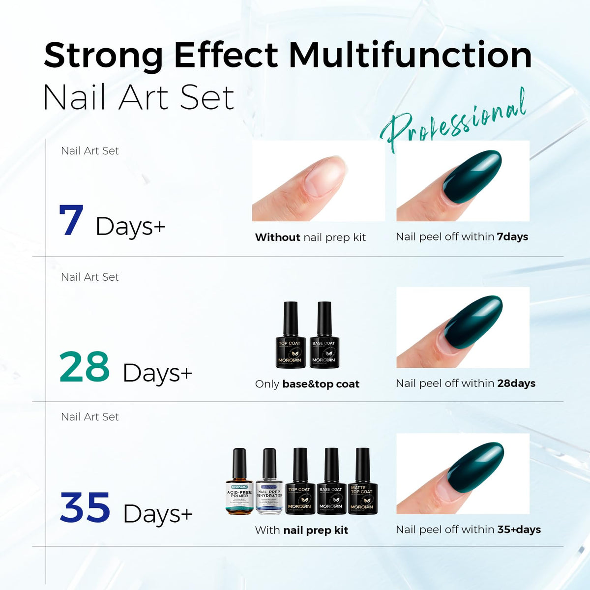 Morovan matte top coat 10ml creates a durable velvety finish.