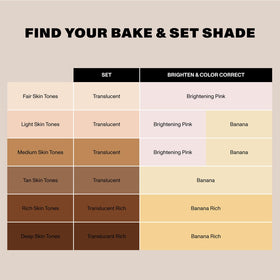 MORPHE Bake & Set close-up of soft finish and pore smoothing