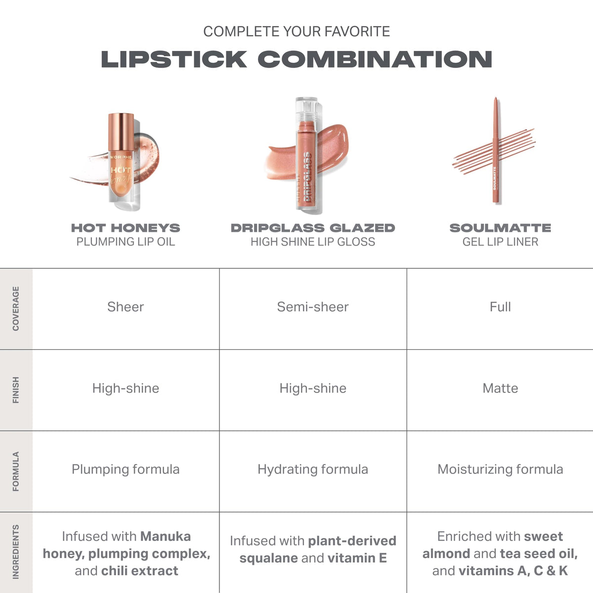 MORPHE Hot Honeys lip oil scent of honey with high shine.