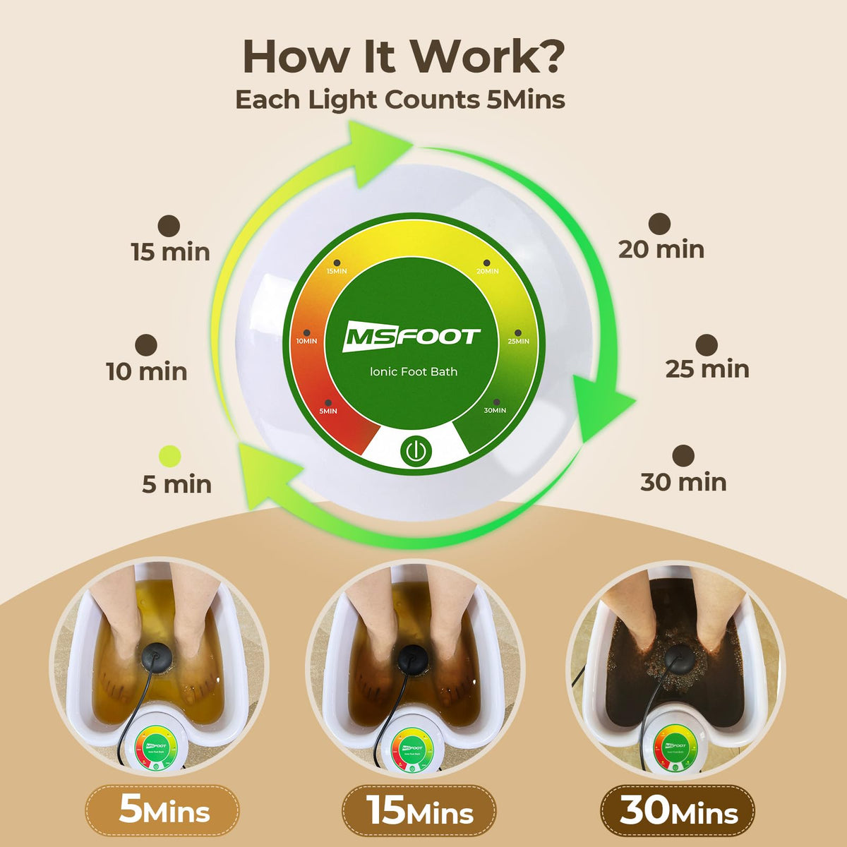 MSFOOT reusable liners and basin promote hygienic sessions and easy cleanup