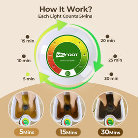 MSFOOT reusable liners and basin promote hygienic sessions and easy cleanup