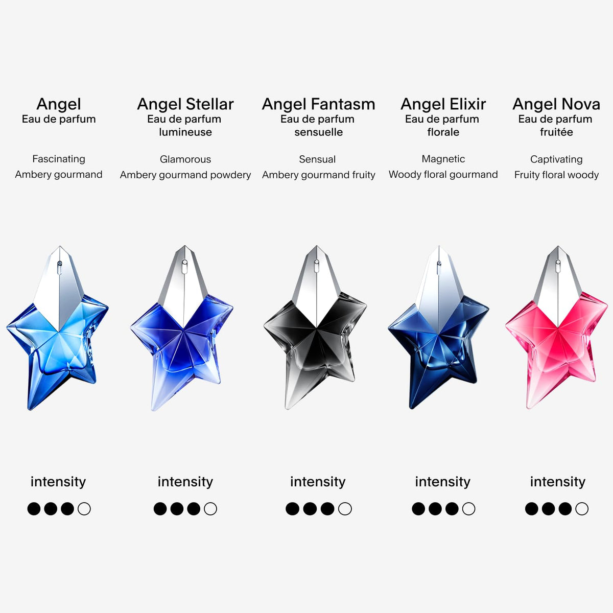 Mugler Angel Stellar bergamot top note for a bright opening