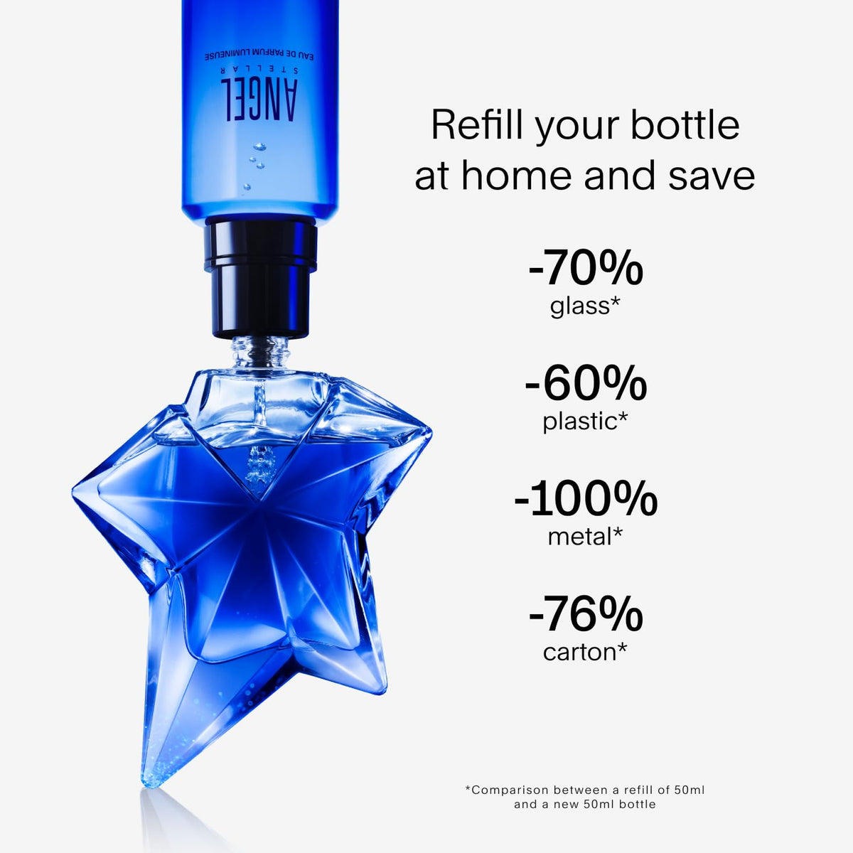 Mugler Angel Stellar gift packaging suggesting a luxurious present