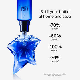 Mugler Angel Stellar gift packaging suggesting a luxurious present