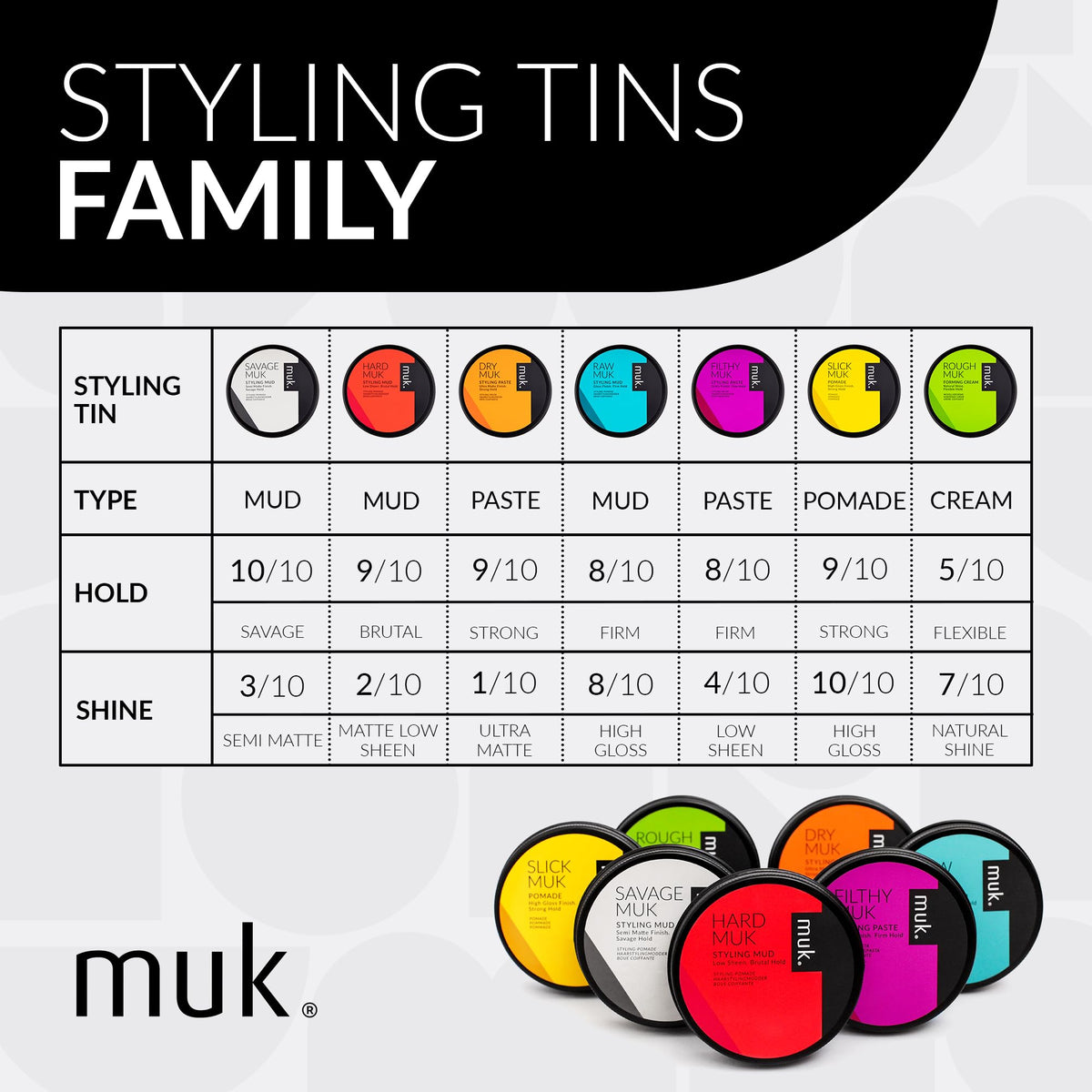 Professional-grade MUK Filthy Gritty Finish styling paste for both men and women