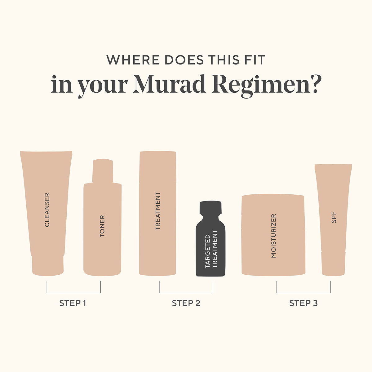 Murad InvisiScar discoloration demo illustrates potential even-tone area improvement