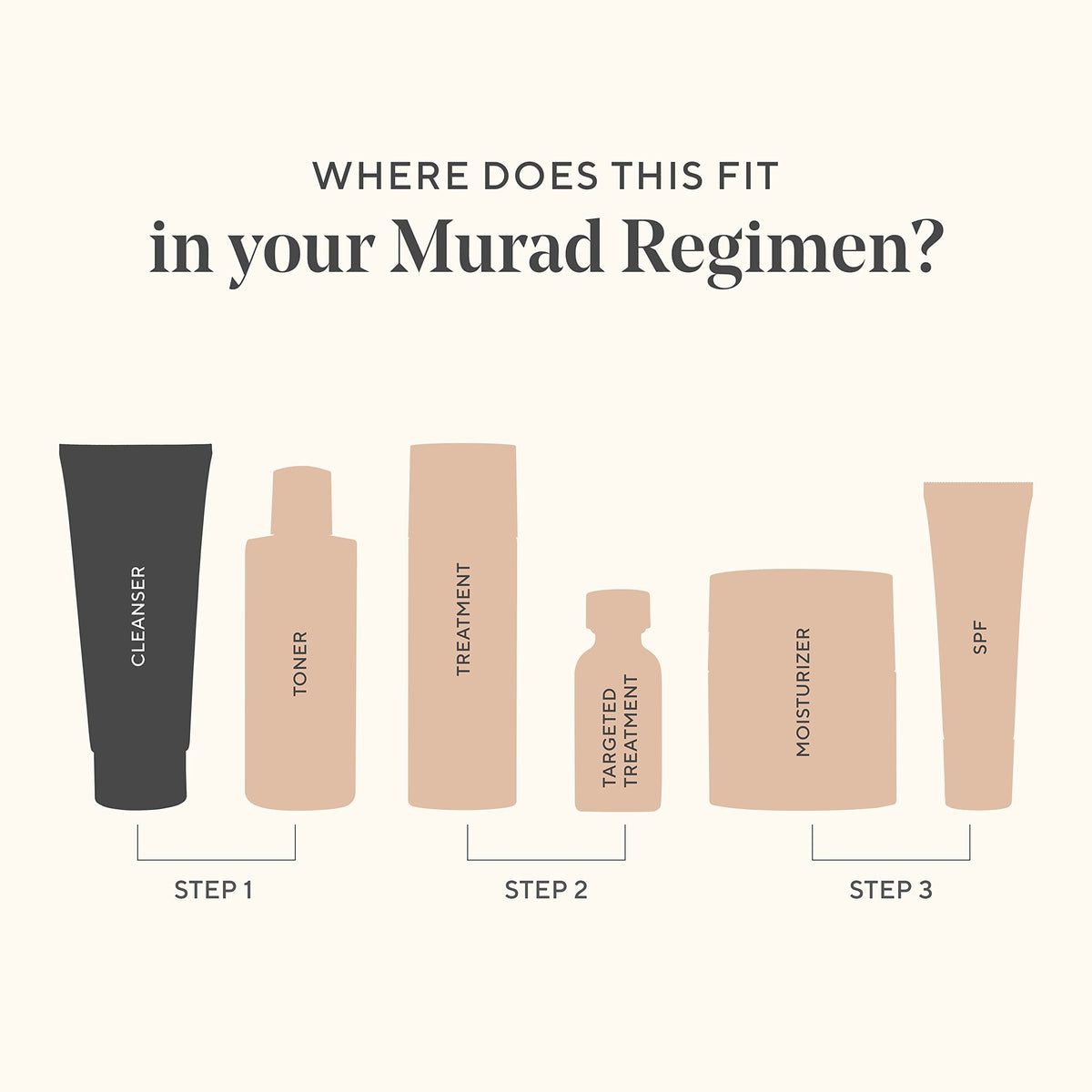 Close-up of lactic acid element hints at gentle exfoliation in Murad cream.