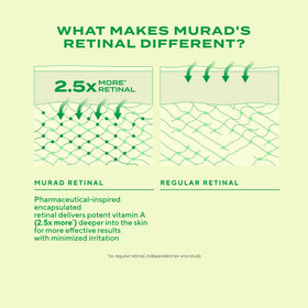 Murad Retinal ReSculpt Eye Lift feature-close-up highlighting gentian root and oat-firming film