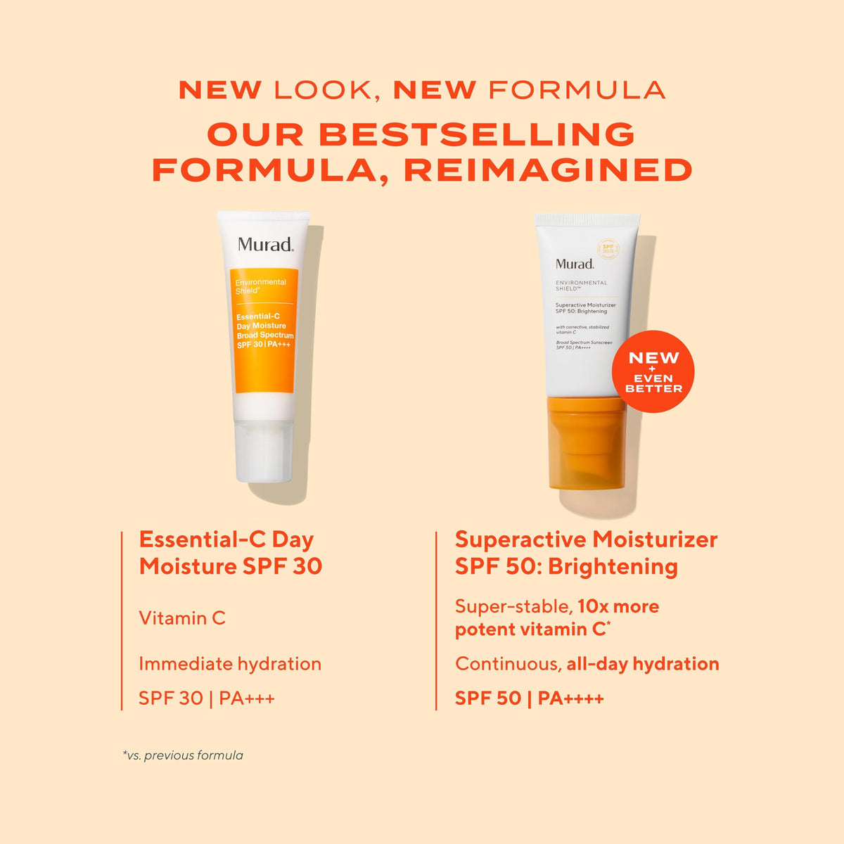 Murad SPF 50 sheer application closeup demonstrates easy glide and no white cast.