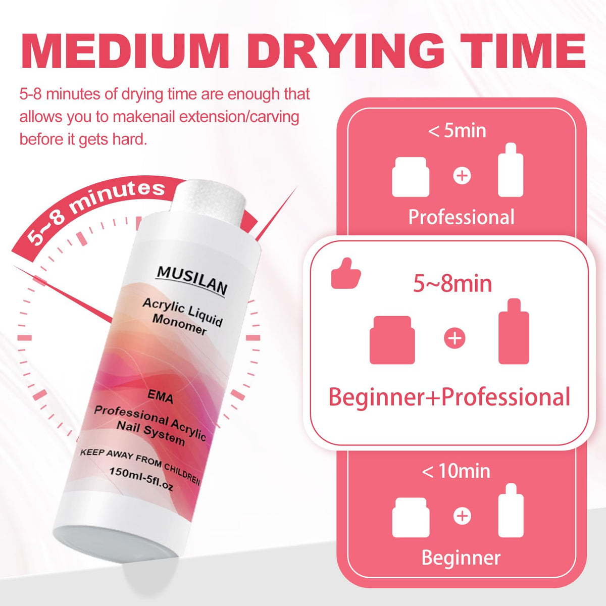 MUSILAN acrylic liquid reminder image emphasizing ventilation