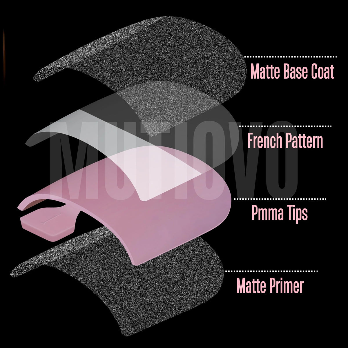 MUTIOVO Matte surface enables easy toe nail art and designs.