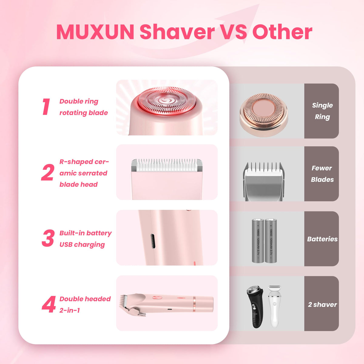 MUXUN pink aesthetic emphasizes modern women's grooming routine.