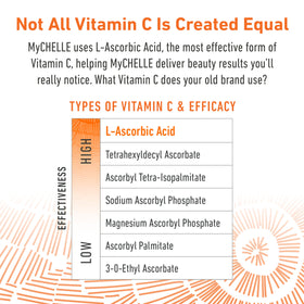 MyCHELLE Perfect C Cleansing Oil on damp skin forms a creamy lather for deep cleansing.