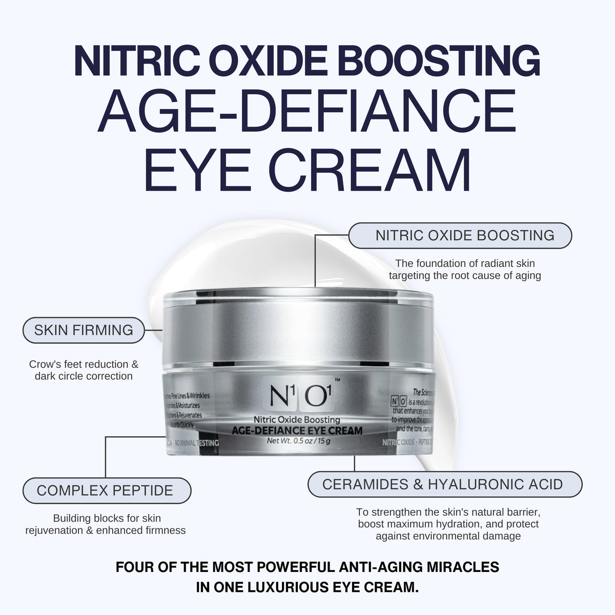 N1O1 Eye Cream with nitric oxide technology highlighting nutrient delivery to skin