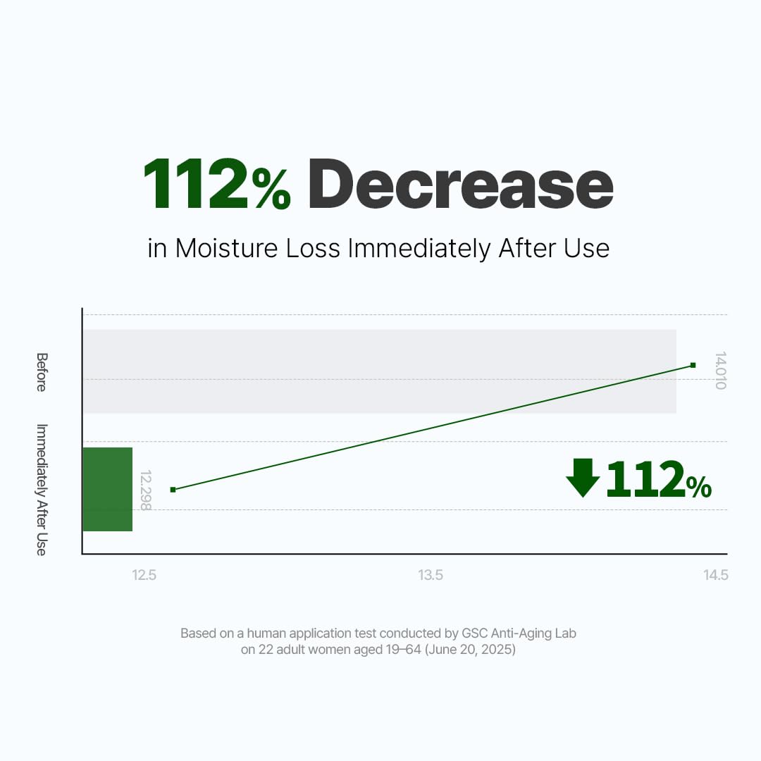 NACIFIC Cica PDRN deep hydration visible on dry skin after use.