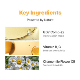GD7 Complex graphic illustrates vitamin-rich formulation for skin texture support.
