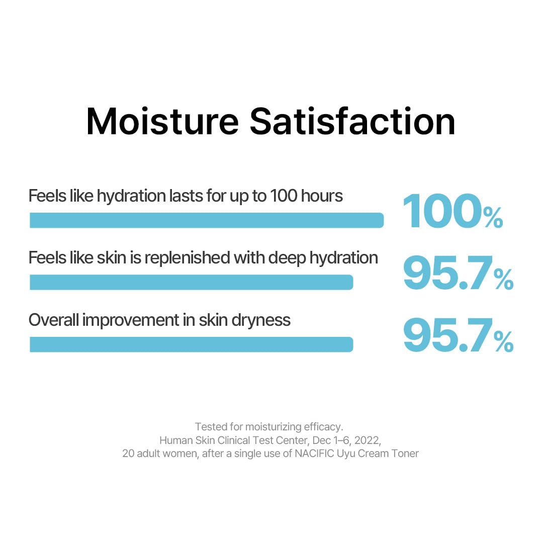 Nacific UYU Cream Toner hand-application demonstrates easy daily use.