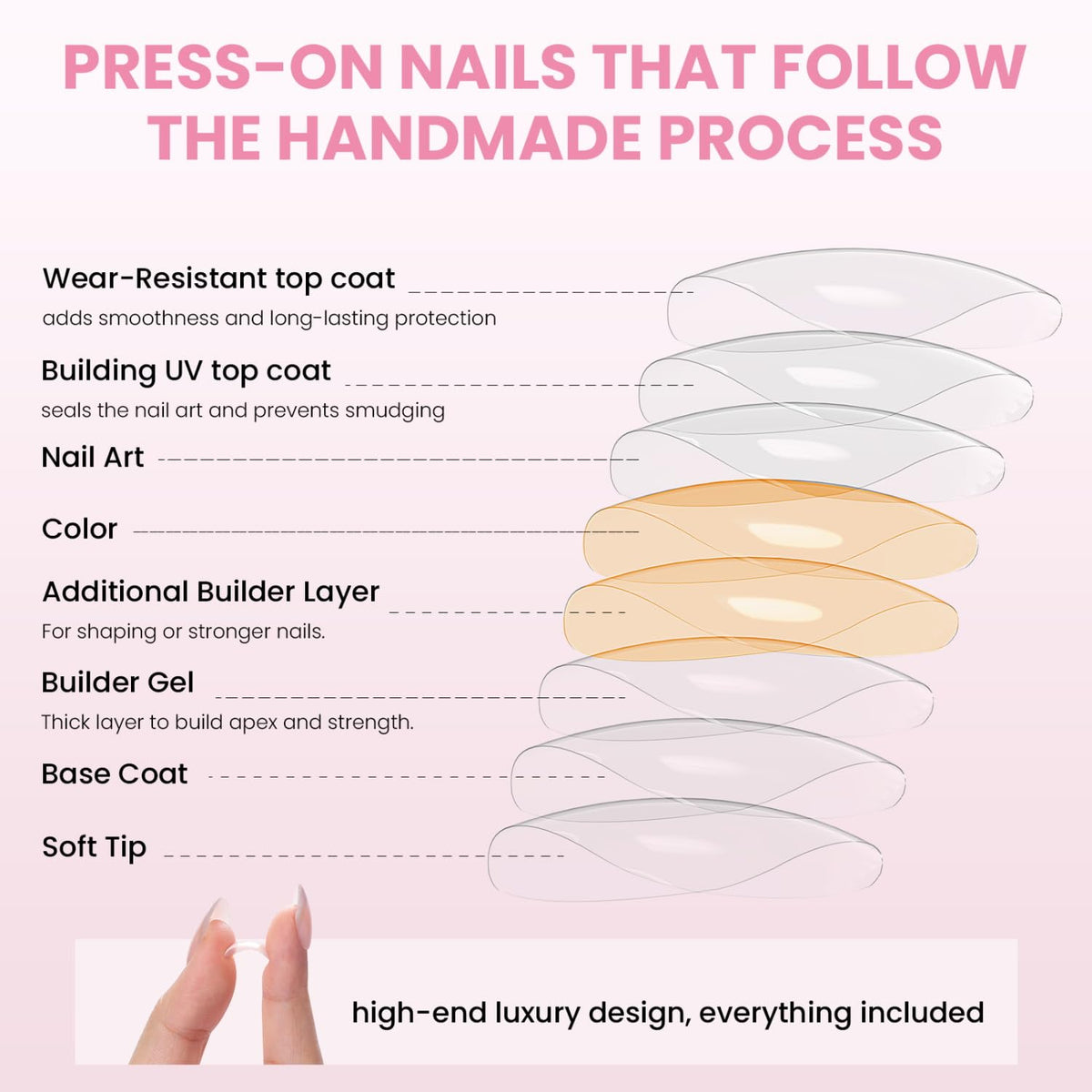 Nail Reformation cuticle tools and prep pads for easy prep.