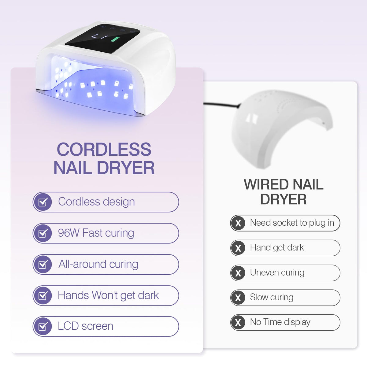 NailFace 96W UV LED lamp, side view, compact and portable.