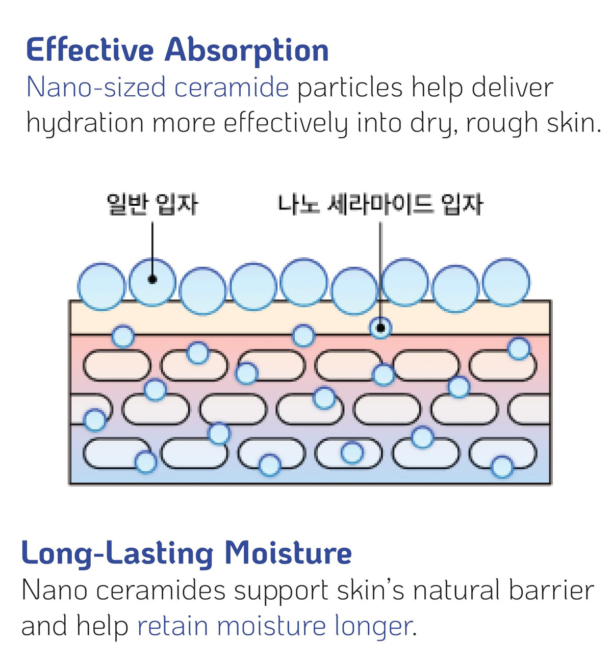 Nano Recipe ceramide concentrate freeze-stability shows it can thaw without loss.
