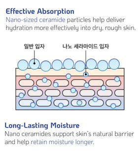 Nano Recipe ceramide concentrate freeze-stability shows it can thaw without loss.