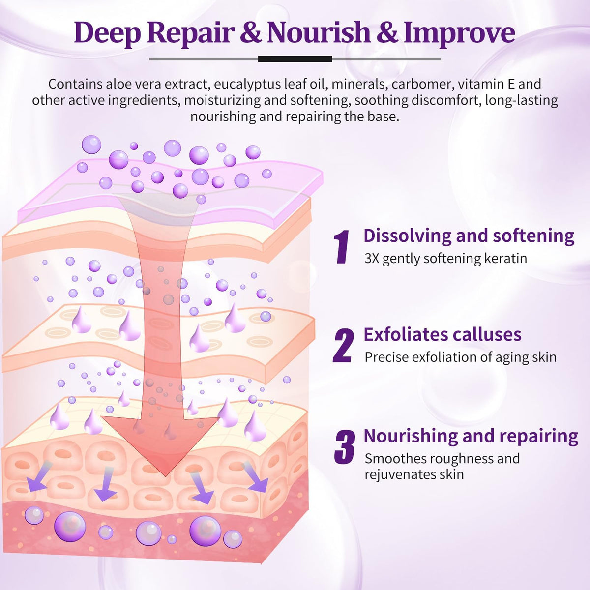 NBC BeautiLab pedicure kit foot soak massage lotion for step-by-step care.