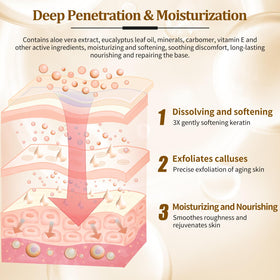 nbc BeautiLab Massage Lotion for lasting hydration and relaxed feet.