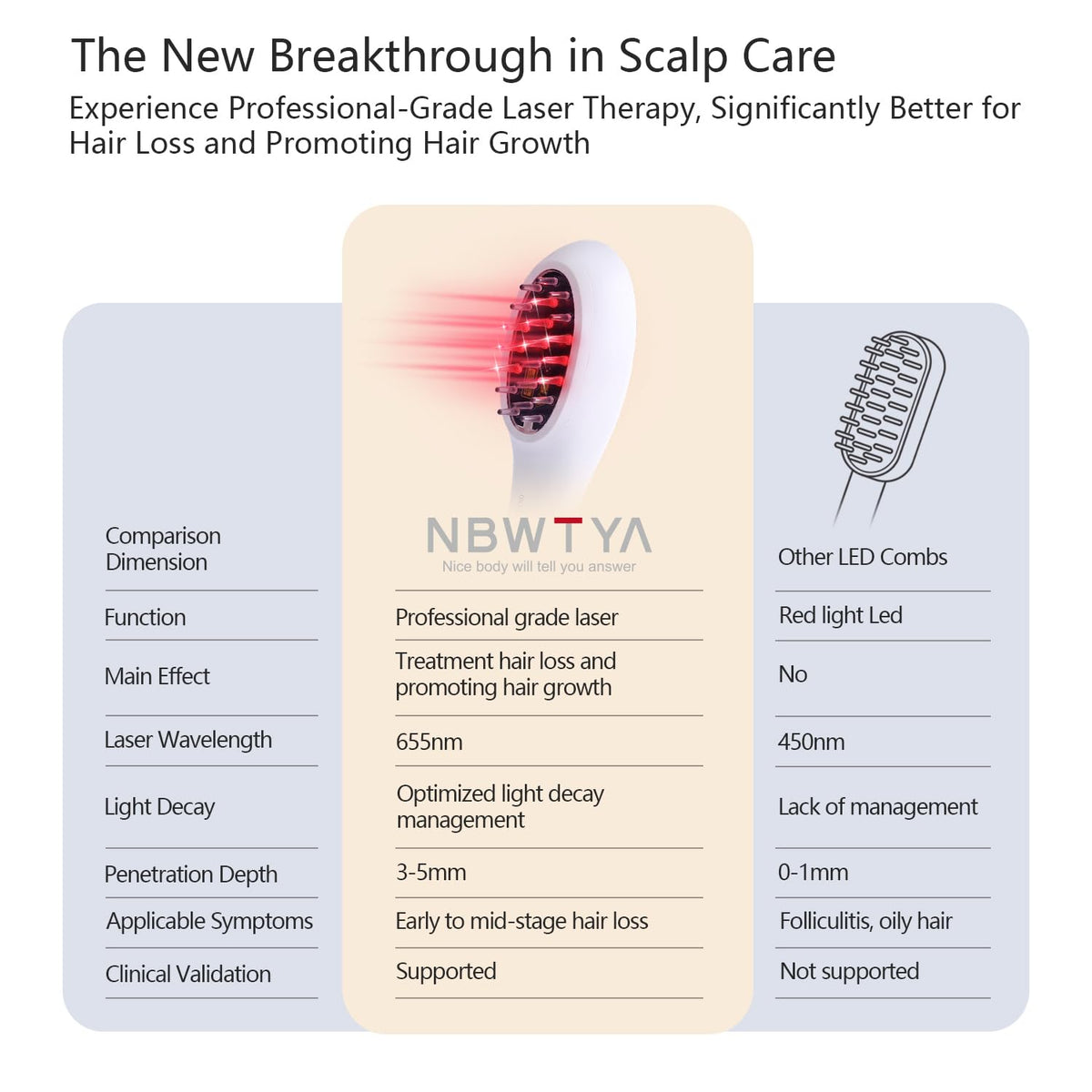 NBWTYA LaserComb built-in vibration enhances scalp comfort during sessions