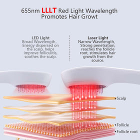 NBWTYA LaserComb in use on scalp with targeted light delivery for follicles